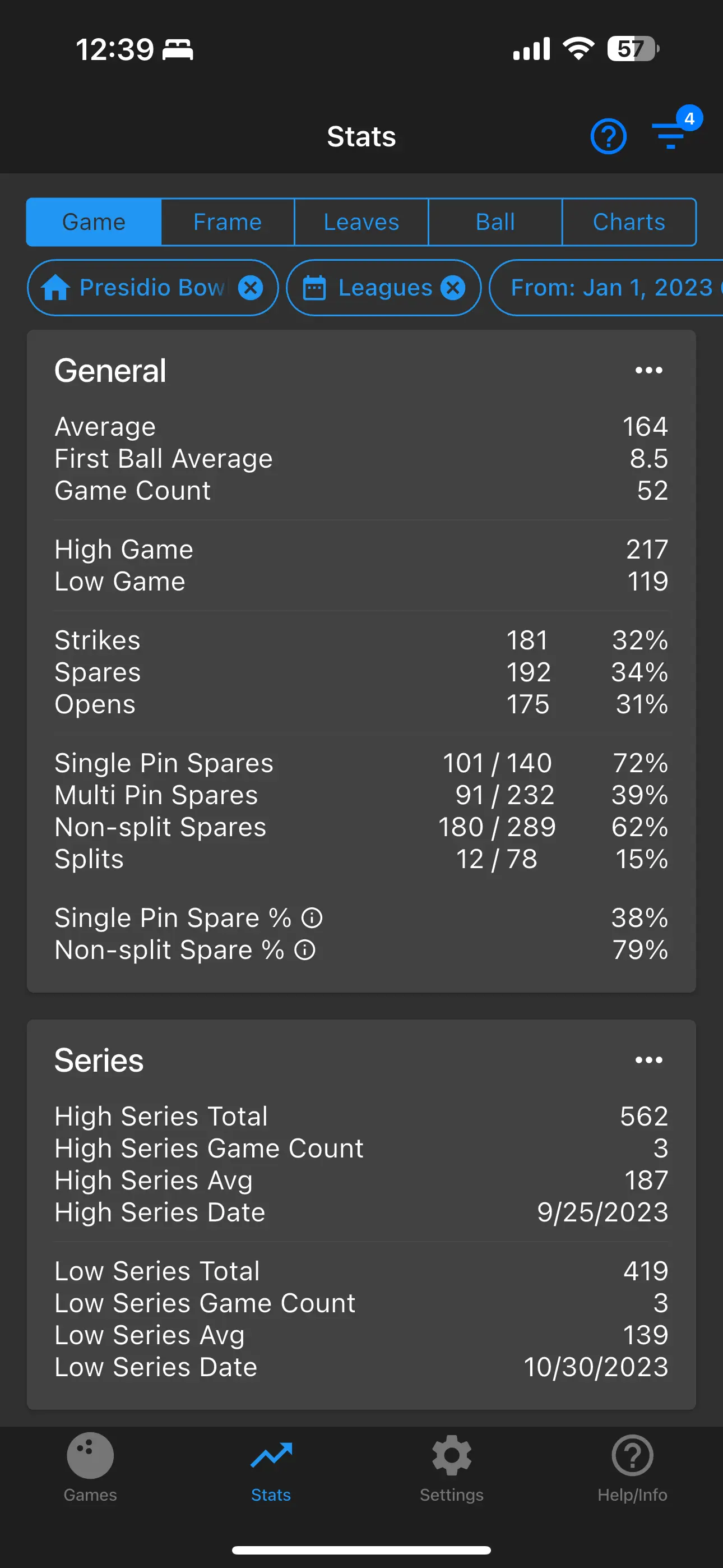 2023 Bowling Stastics Data