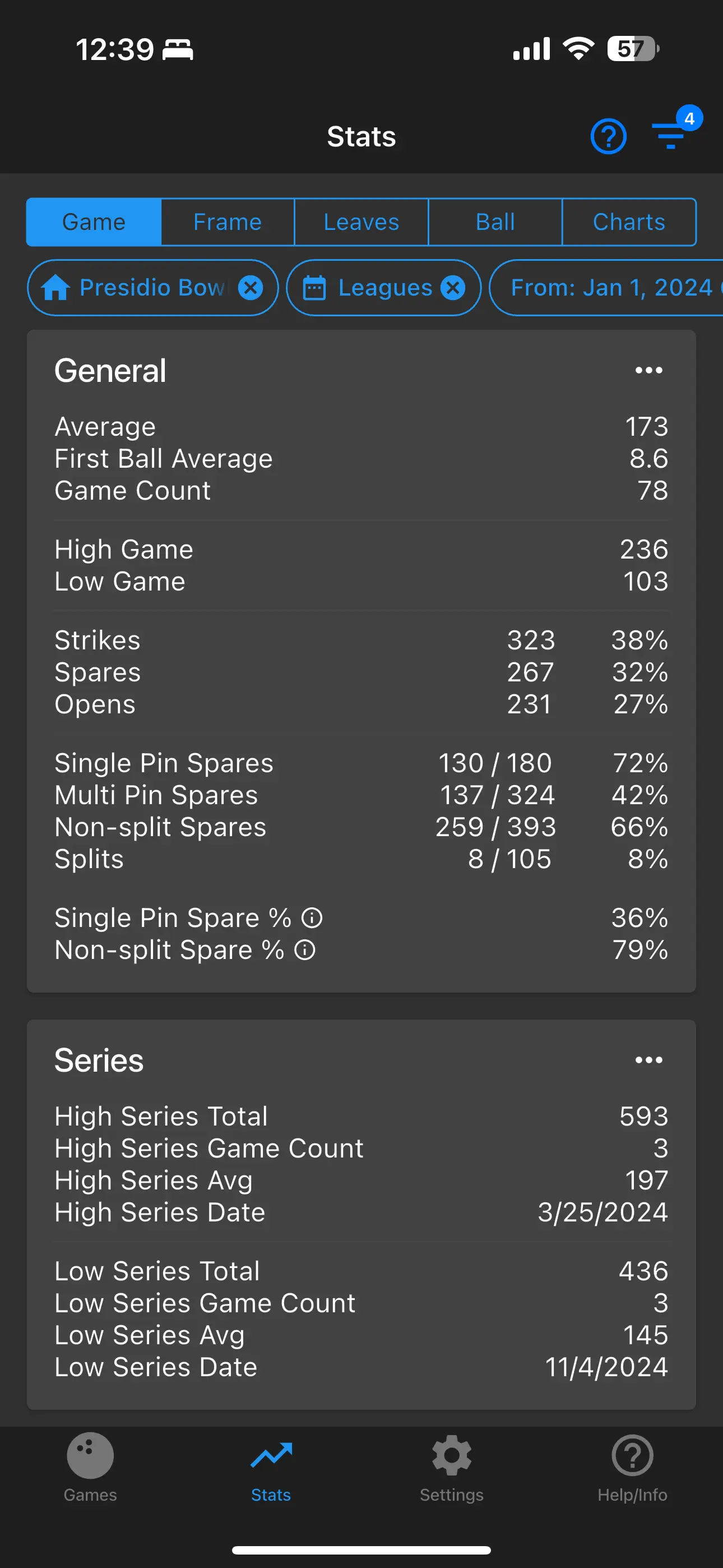2024 Bowling Stastics Data